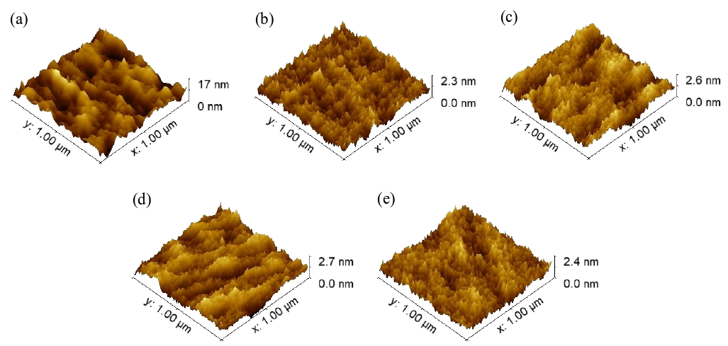 經(jīng)等離子體活化不同時間的SiO2晶片表面形貌圖像。