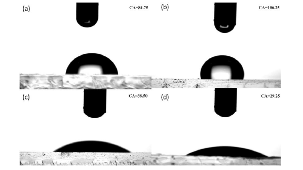 放電功率對接觸角的影響