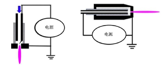 裸電極放電裝置