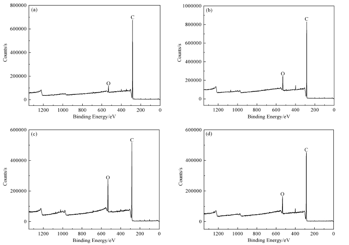 圖2 等離子體處理不同時(shí)間后基底表面XPS全譜掃描圖