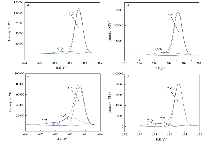 圖3 等離子體處理不同時(shí)間后基底表面XPS的C1s分峰譜圖 a)未處理;b)c)d)處理時(shí)間分別為5s 10s 1 5s